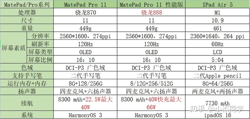 华为和苹果平板到底怎么选呀，准备考研用的？-1.jpg