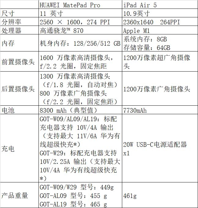 华为和苹果平板到底怎么选呀，准备考研用的？-1.jpg