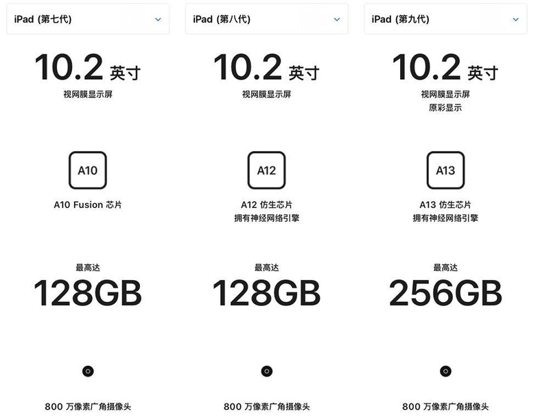 iPad (第九代) 值不值得买？-2.jpg
