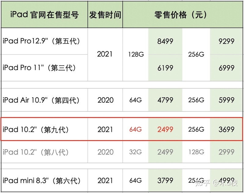 iPad (第九代) 值不值得买？-1.jpg