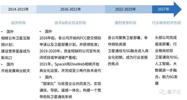 除了苹果华为新机，现存智能手机都能不经修改直连卫星-6.jpg