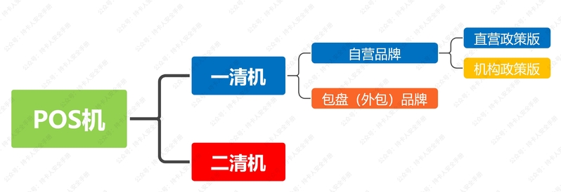 POS机科普：如何挑选办理正规、安全、费率低的POS机-7.jpg