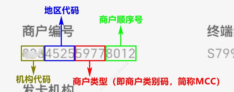 POS机科普：如何挑选办理正规、安全、费率低的POS机-9.jpg