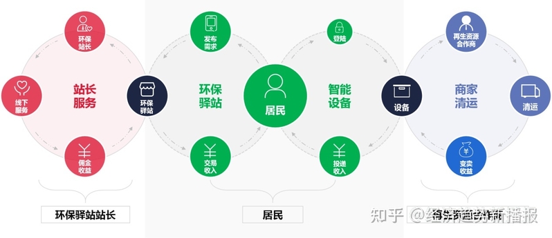 创·问｜拨楞鼓科技：全球再生资源大变局，我们踩准了“时”与 ...-4.jpg