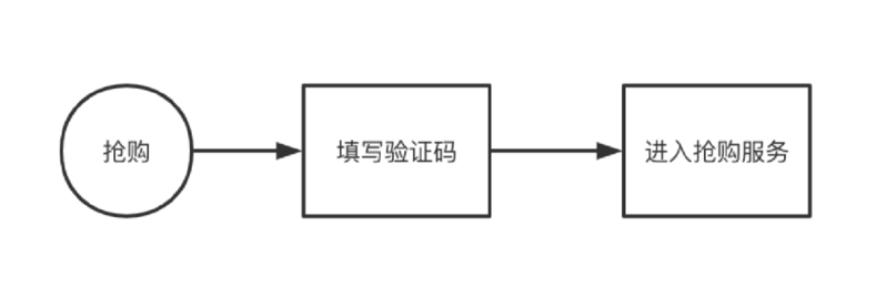 为什么我总是不能抢买到“秒杀商品”？-1.jpg