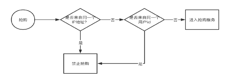 为什么我总是不能抢买到“秒杀商品”？-3.jpg