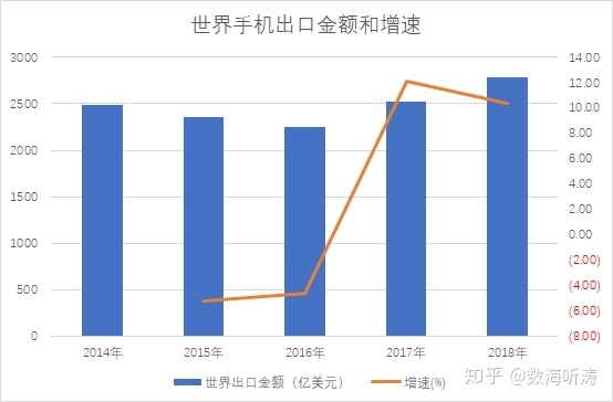 手机国际贸易浅析-1.jpg