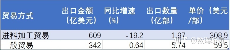 手机国际贸易浅析-5.jpg