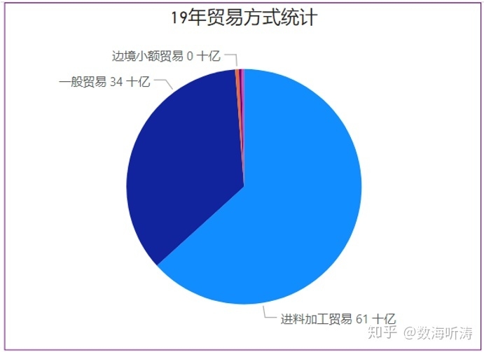 手机国际贸易浅析-4.jpg