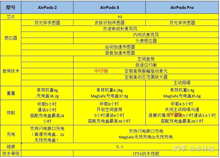 华强北苹果耳机跟正版有什么区别？华强北跟正品有啥区别？-5.jpg