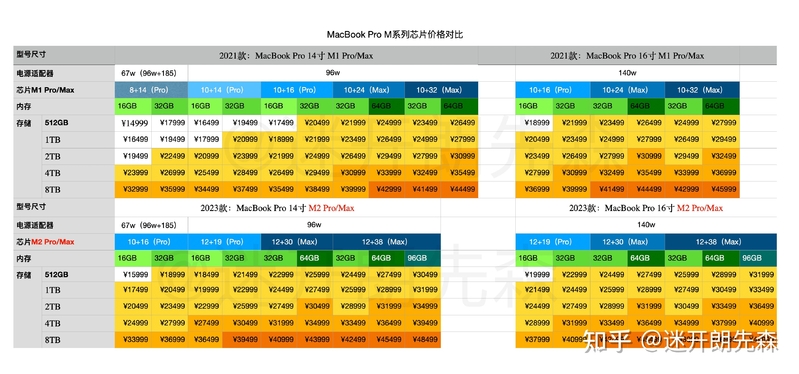 搭载 M2 系列芯片的 MacBook Pro 和 Mac mini 性能如何？-2.jpg