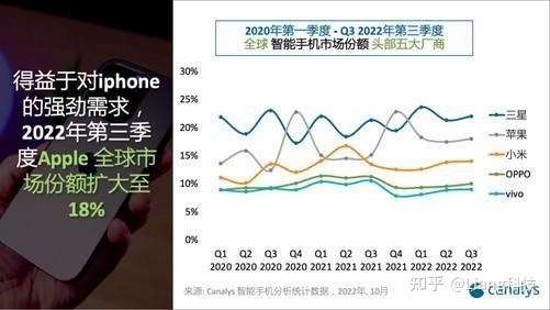 2023年哪一款手机值得买？华为、小米、苹果、OPPO ...-1.jpg