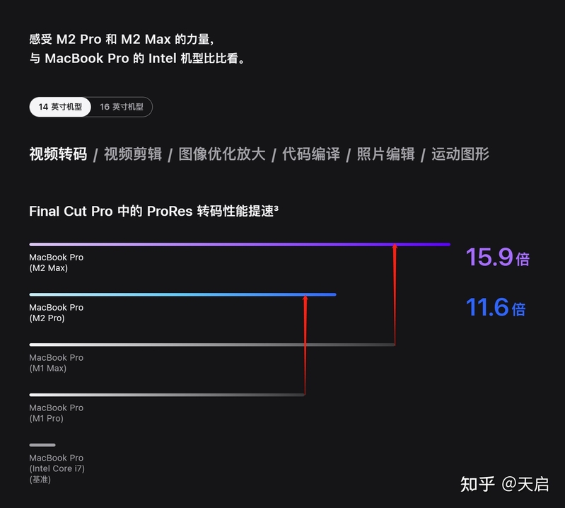 如何评价苹果 1 月 17 日发布的 2023 款 MacBook Pro?-1.jpg