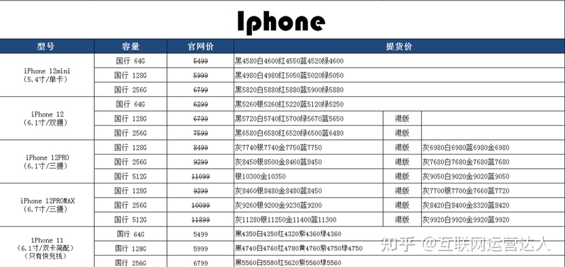 互联网“数码“手机“行业“内幕，怎么买不受“骗“-1.jpg