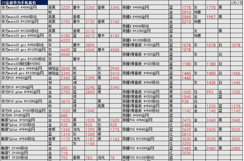 深圳华强北3.17号各品牌手机批发报价-20.jpg