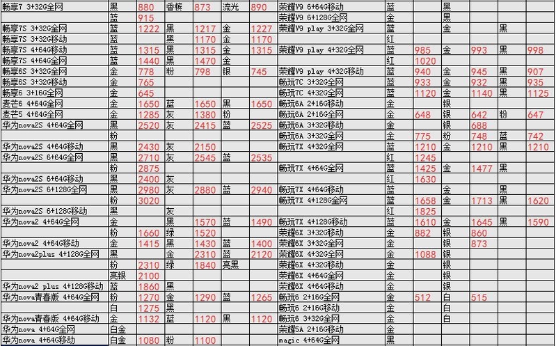 深圳华强北3.17号各品牌手机批发报价-21.jpg