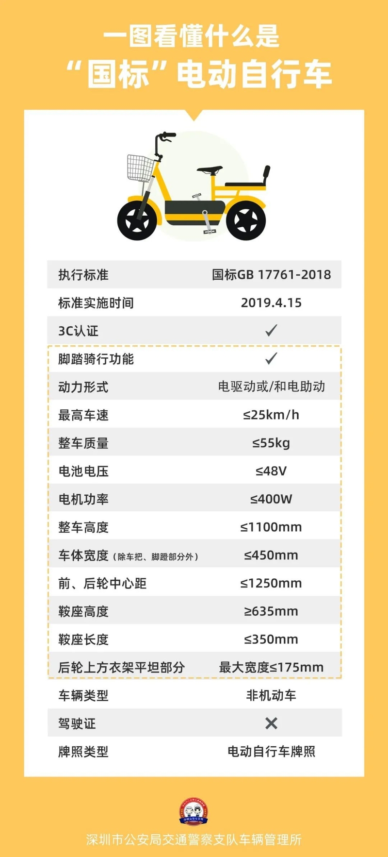 终于！深圳电动车登记上牌开始啦！附入口及流程！-4.jpg