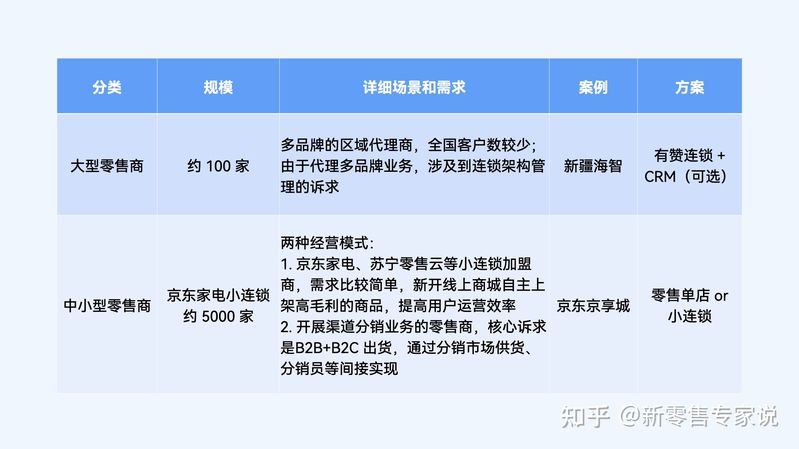 新零售行业分析之数码家电行业洞察（下）经营情况-3.jpg