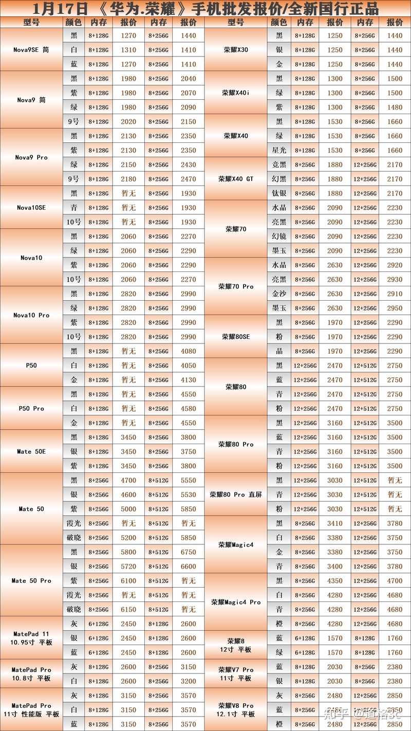 1月17日:品牌手机报价-2.jpg