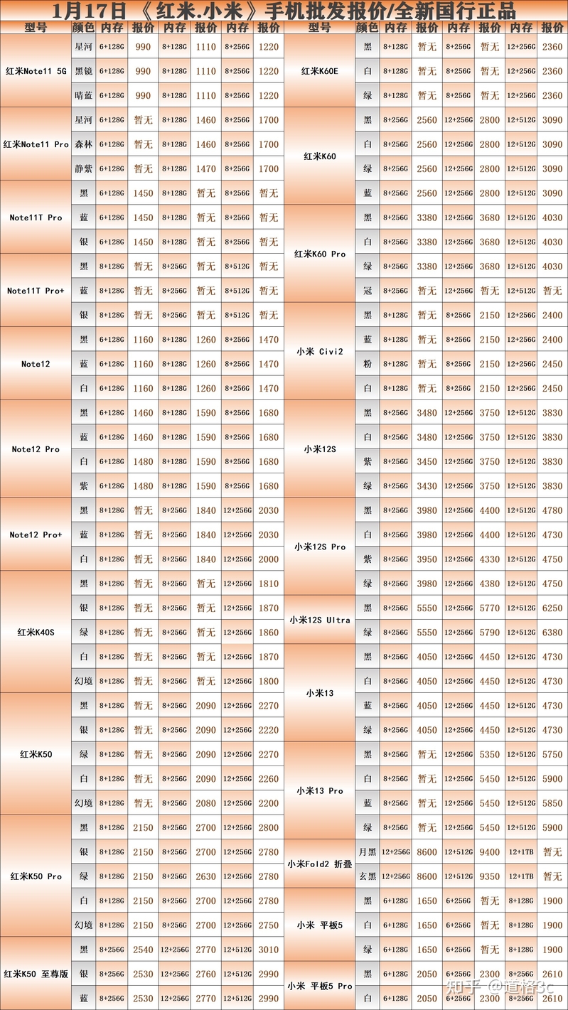 1月17日:品牌手机报价-4.jpg