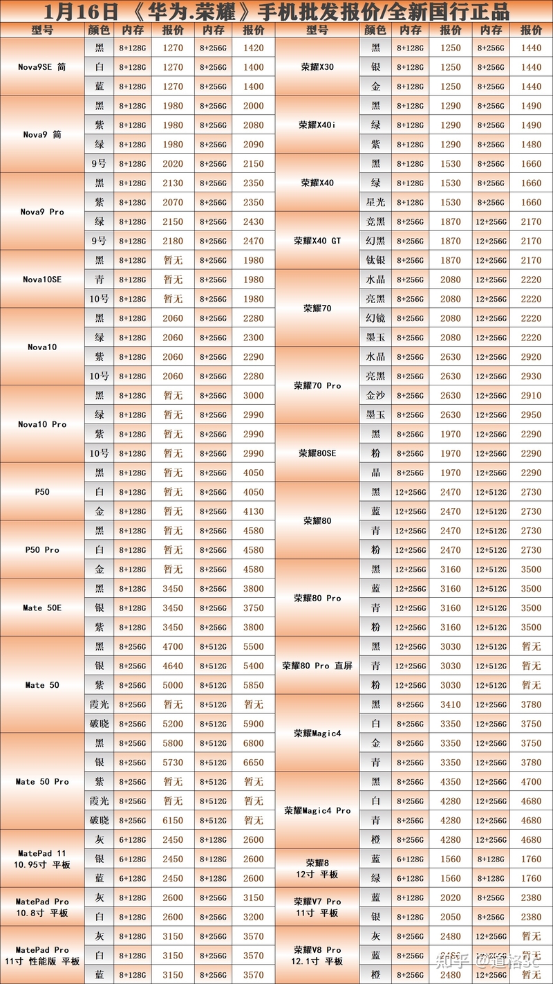1月16日:品牌手机报价-2.jpg
