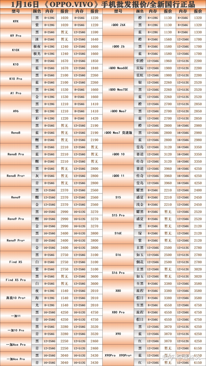 1月16日:品牌手机报价-3.jpg