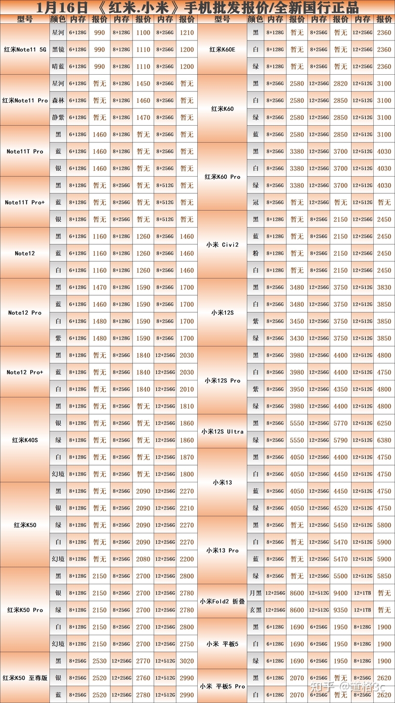 1月16日:品牌手机报价-4.jpg