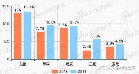 怎么反驳家长「用手机拍不就好了吗，要相机干什么」这种 ...-2.jpg