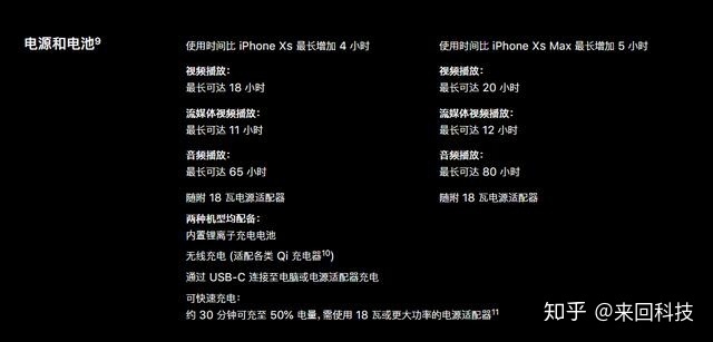 iPhone11 Pro横向对比XS，这差距与差价让我陷入了沉思-23.jpg