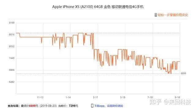 iPhone11 Pro横向对比XS，这差距与差价让我陷入了沉思-29.jpg