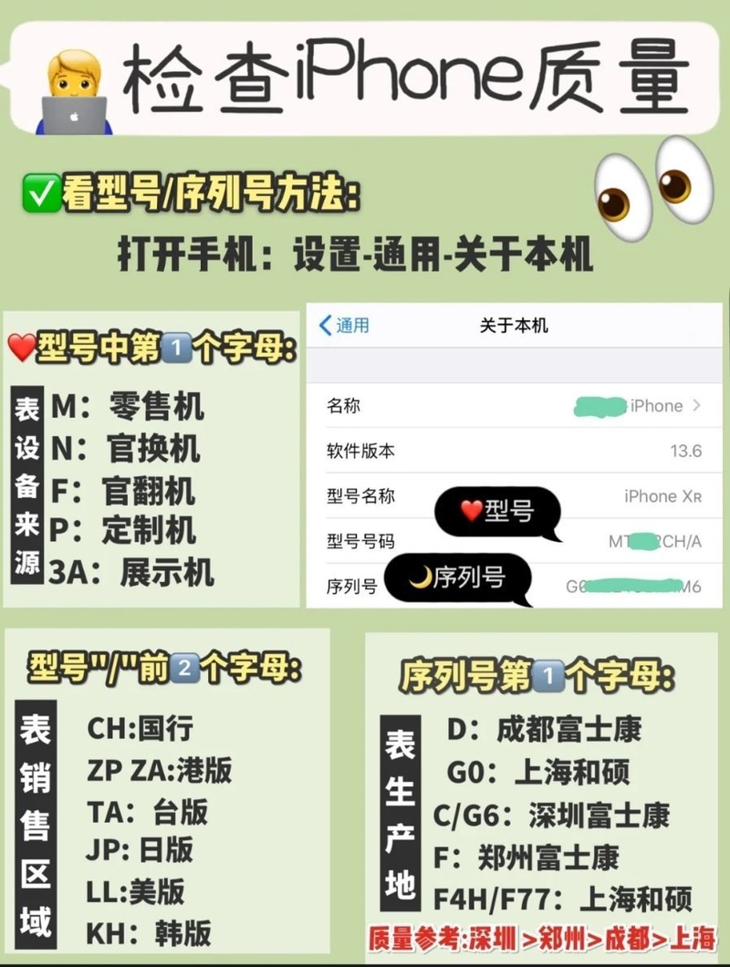 买苹果手机必须知道的地方-1.jpg