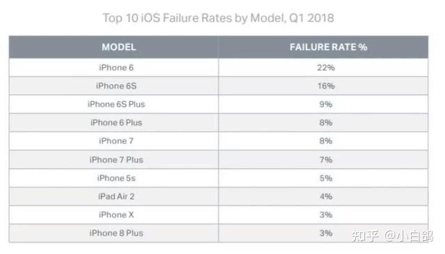 （干货）苹果iPhone美版和国行的区别-7.jpg