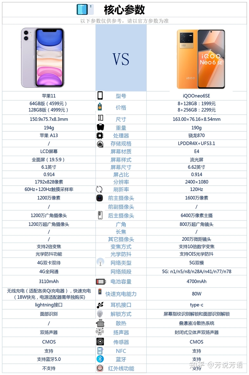 换手机买iqooneo6se全新还是苹果11二手?-2.jpg