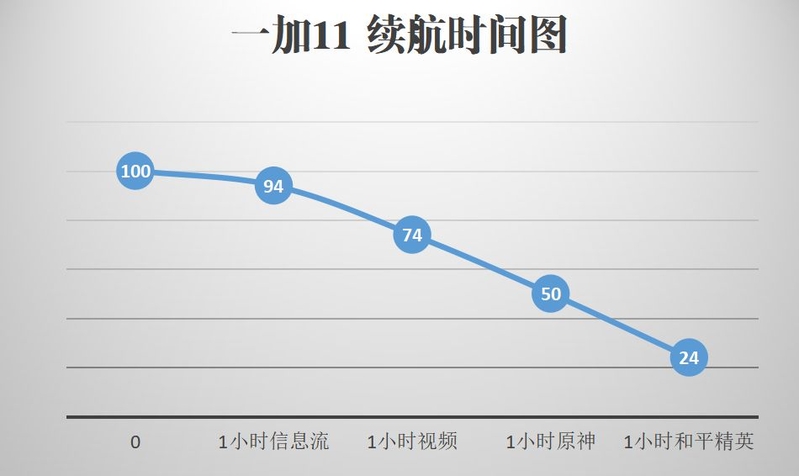 2023 年什么样的配置才算性价比高的手机，有哪些推荐？-13.jpg