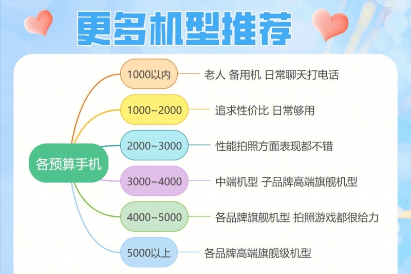 2023年手机推荐（9款骁龙8 Gen2旗舰手机）-6.jpg