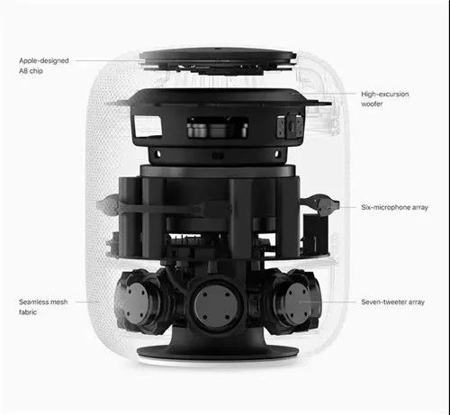 如何评价苹果 1 月 18 日发布的 2023 HomePod？它与第一 ...-4.jpg