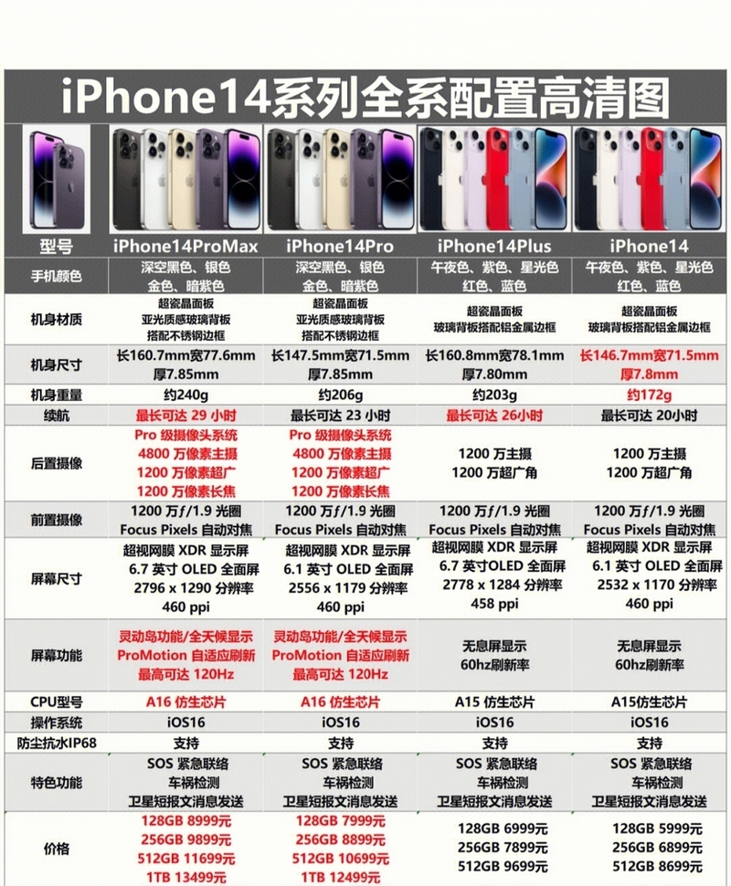 2023年哪一款iPhone性价比最高？-4.jpg