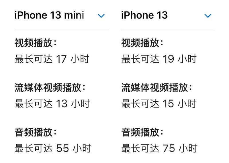 2023年哪一款iPhone性价比最高？-5.jpg