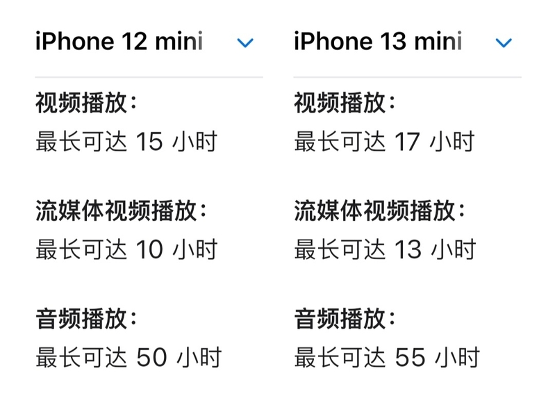 2023年哪一款iPhone性价比最高？-13.jpg