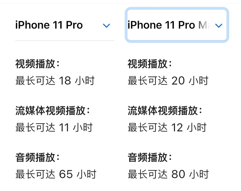 2023年哪一款iPhone性价比最高？-18.jpg