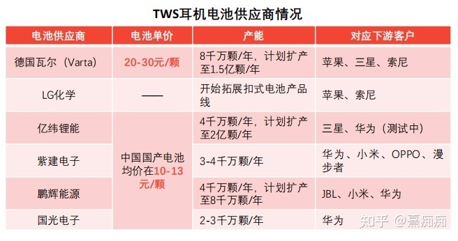 2023年1月蓝牙耳机推荐，蓝牙耳机哪些值得买！-8.jpg