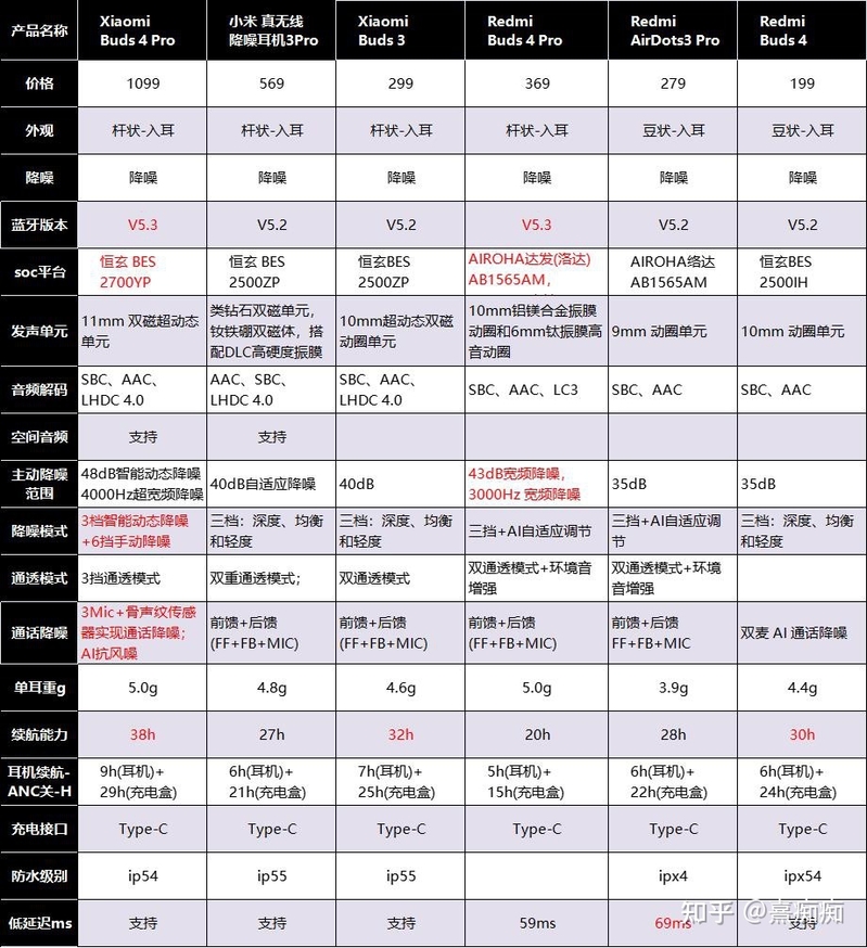 2023年1月蓝牙耳机推荐，蓝牙耳机哪些值得买！-15.jpg