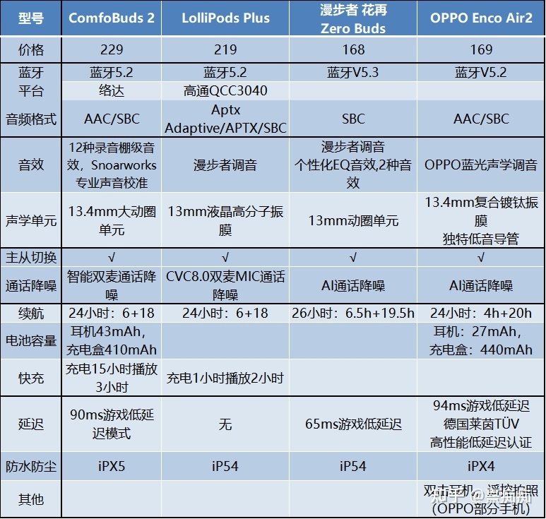 2023年1月蓝牙耳机推荐，蓝牙耳机哪些值得买！-14.jpg