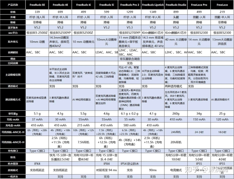 2023年1月蓝牙耳机推荐，蓝牙耳机哪些值得买！-17.jpg