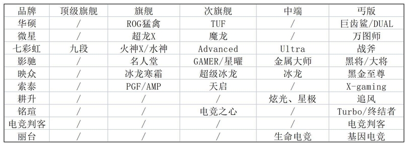 2023年1月23日显卡价格监测（每日硬件资讯）-4.jpg