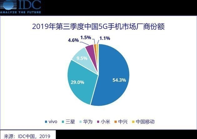 5G手机价格战拉开帷幕 vivo Z6能否彻底引爆市场？-6.jpg