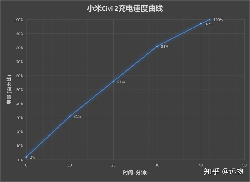 手感最好的最轻薄手机小米Civi212+256GB版本评测-10.jpg