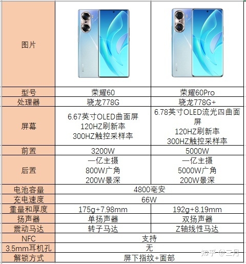 华为和荣耀手机哪款好用性价比高？（2023年华为+荣耀手机 ...-7.jpg