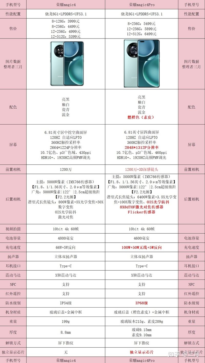 华为和荣耀手机哪款好用性价比高？（2023年华为+荣耀手机 ...-9.jpg