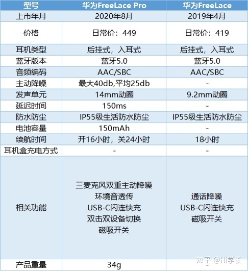 2023华为蓝牙耳机推荐：哪款性价比高？附FreeBuds Pro、 4 ...-8.jpg